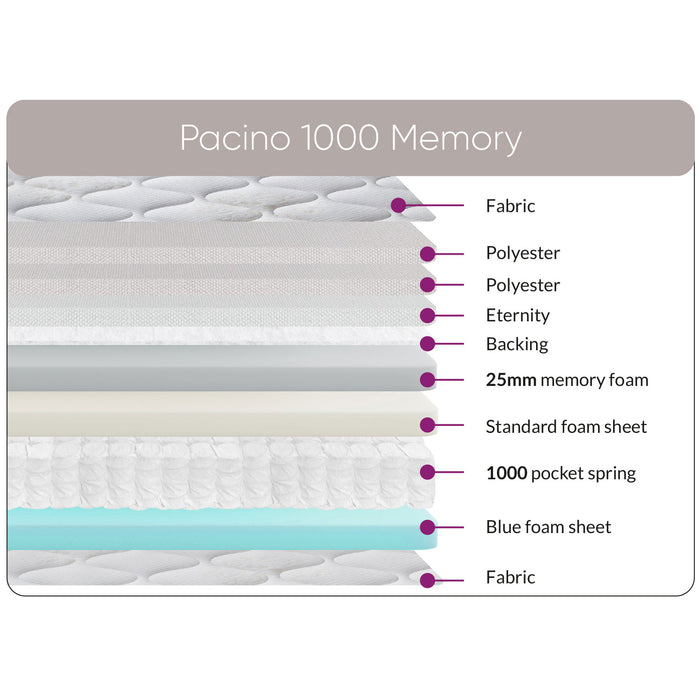 Sweet Dreams Pacino Memory 1000 Pocket Sprung Mattress