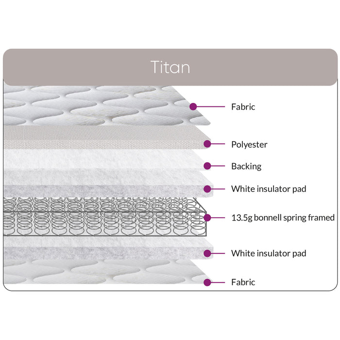 Sweet Dreams Titan Open Coil Mattress