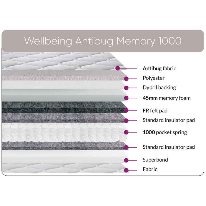 Sweet Dreams Wellbeing Antibug Memory 1000 Pocket Sprung Mattress