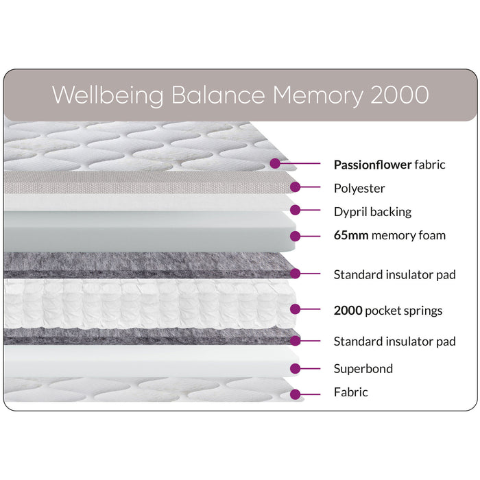 Sweet Dreams Wellbeing Balance Memory 2000 Pocket Sprung Mattress