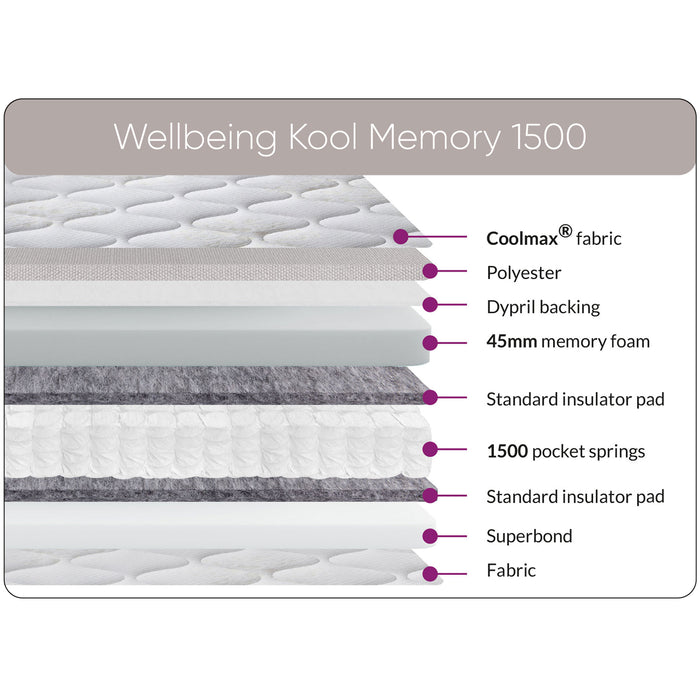 Sweet Dreams Wellbeing Cool Memory 1500 Pocket Sprung Mattress